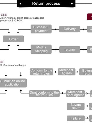 Latest Women Elegant Dresses Dubai Party Outfits Long Sleeve Chiffon Dashiki Muslim Women Robe Open African Abaya Clothing